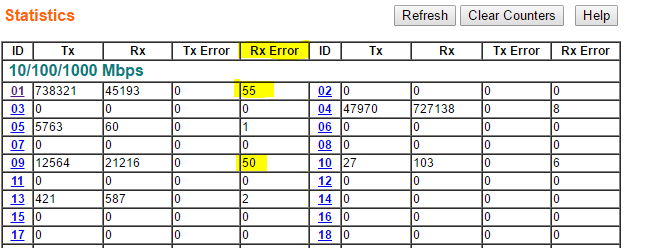 Rx errors piling up after only a few minutes of traffic