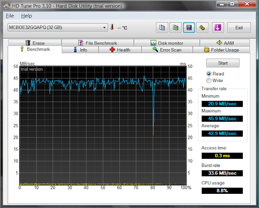 SSD performance prior to encryption