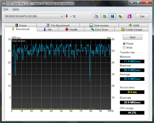 SSD performance after the whole disk has been encrypted